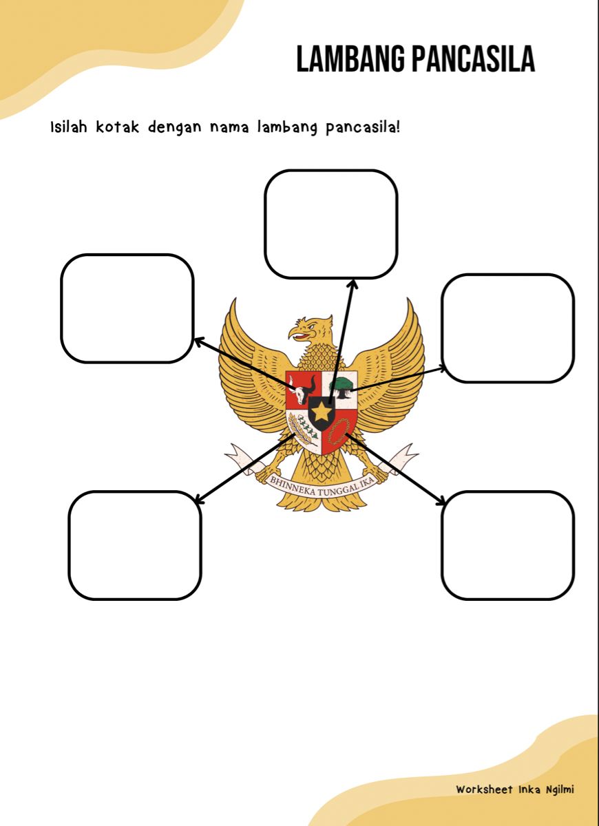Proyek Lapbook Pelajaran Pendidikan Pancasila Materi Keberagaman Budaya